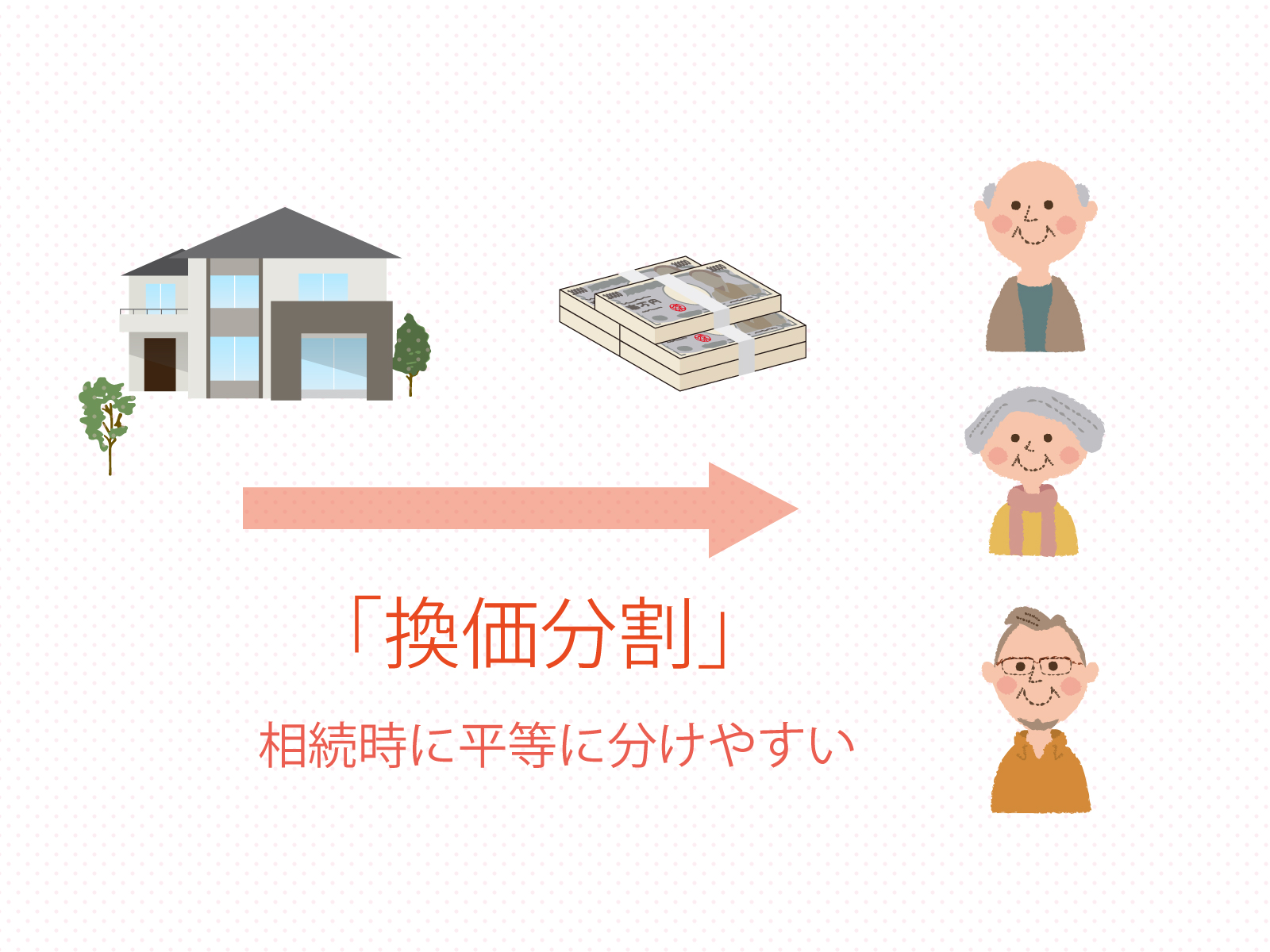 相続時に平等に分けやすい「換価分割」について - 原田建設 奈良|奈良市 大和郡山市 で不動産の売却・購入 リフォームでトータルで相談